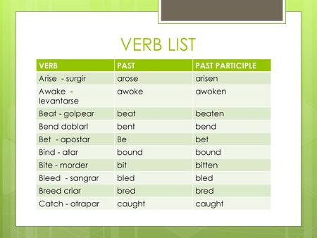 VERB LIST VERB PAST PAST PARTICIPLE Arise - surgir arose arisen