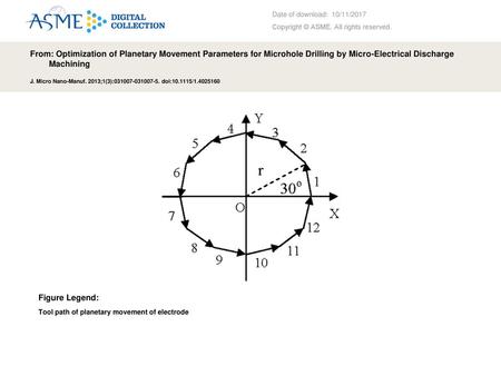 Date of download:  10/11/2017 Copyright © ASME. All rights reserved.