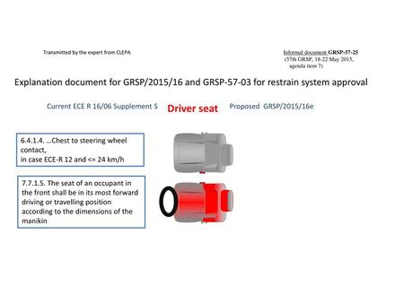 Transmitted by the expert from CLEPA Informal document GRSP-57-25