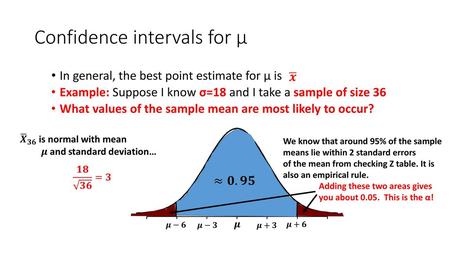 Confidence intervals for µ