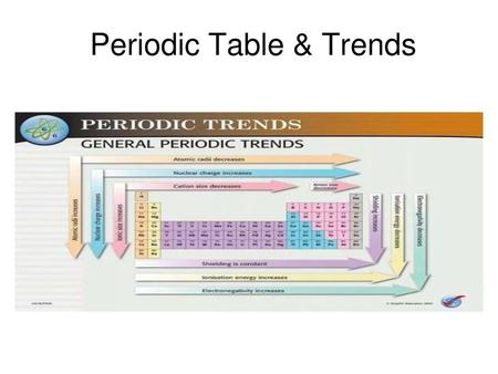 Periodic Table & Trends