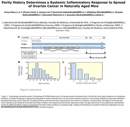 Parity History Determines a Systemic Inflammatory Response to Spread of Ovarian Cancer in Naturally Aged Mice Urzua Ulises 1, 4, 5 ;Chacon Carlos 1 ;Lizama.