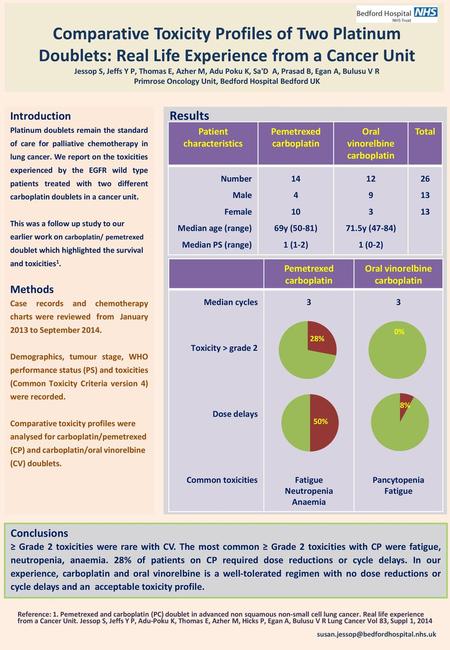 Comparative Toxicity Profiles of Two Platinum Doublets: Real Life Experience from a Cancer Unit Jessop S, Jeffs Y P, Thomas E, Azher M, Adu Poku K, Sa'D.