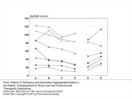 Therapeutic Implications