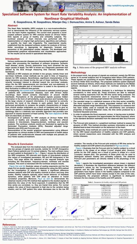 Http://sofa2016.org/subm.php Specialized Software System for Heart Rate Variability Analysis: An Implementation of Nonlinear Graphical Methods E. Gospodinova,