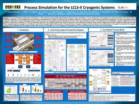 Process Simulation for the LCLS-II Cryogenic Systems