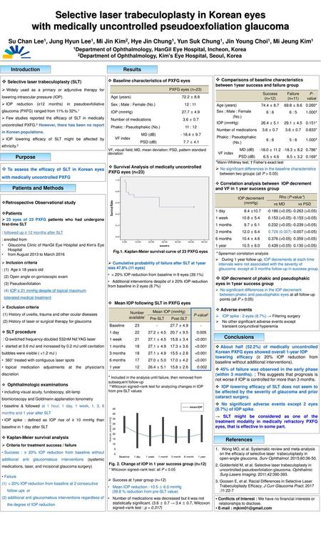 Selective laser trabeculoplasty in Korean eyes with medically uncontrolled pseudoexfoliation glaucoma Su Chan Lee1, Jung Hyun Lee1,