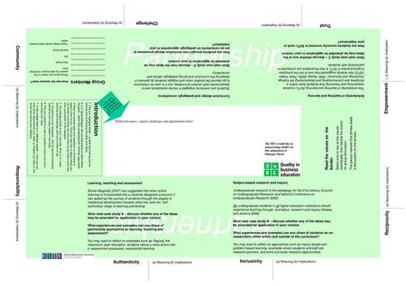 Partnership Partnership Introduction Trust (a) Meaning (b) Implication