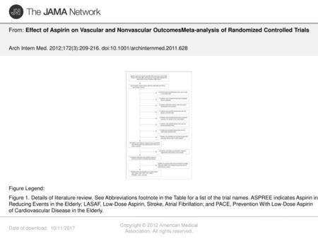 Copyright © 2012 American Medical Association. All rights reserved.