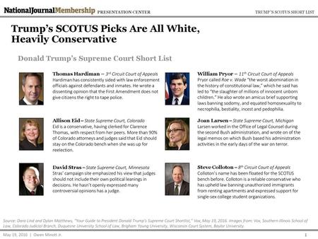 Trump’s SCOTUS Picks Are All White, Heavily Conservative