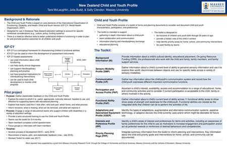 New Zealand Child and Youth Profile