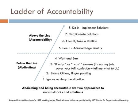 Ladder of Accountability