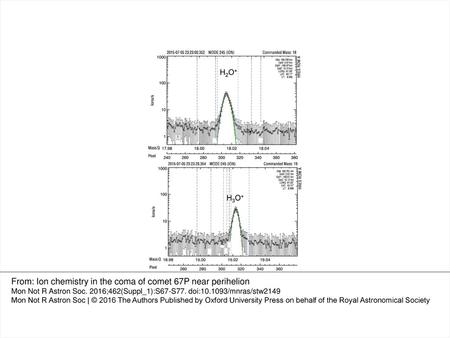 From: Ion chemistry in the coma of comet 67P near perihelion