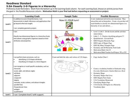 Readiness Standard 5.5A Classify 2-D Figures in a Hierarchy .