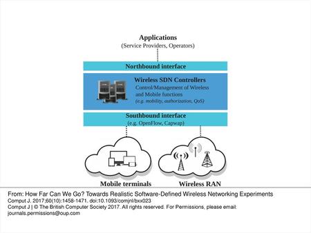 Figure 1. Generalized and simplified SDWN Architecture.