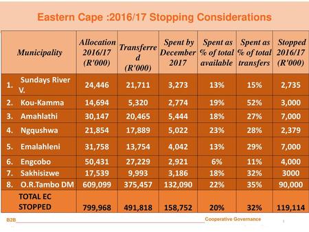 Eastern Cape :2016/17 Stopping Considerations