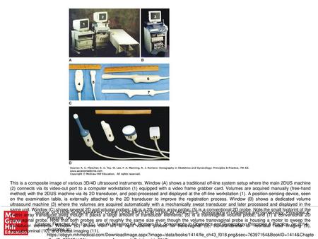 This is a composite image of various 3D/4D ultrasound instruments