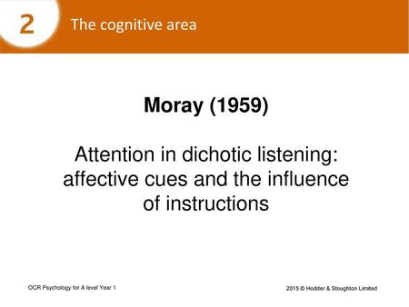 Aim To test Cherry’s findings on attention ‘more rigorously’. Sample