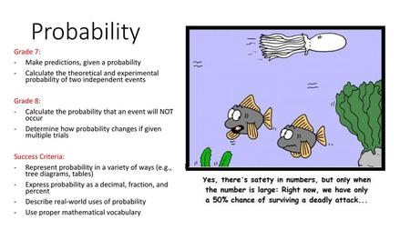 Probability Grade 7: Make predictions, given a probability