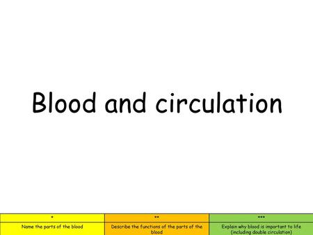 Blood and circulation.