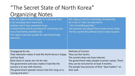 “The Secret State of North Korea” Organizing Notes