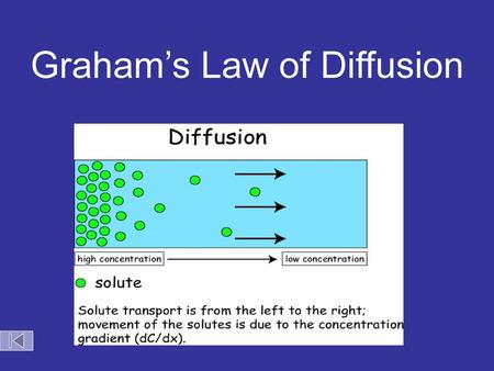 Graham’s Law of Diffusion