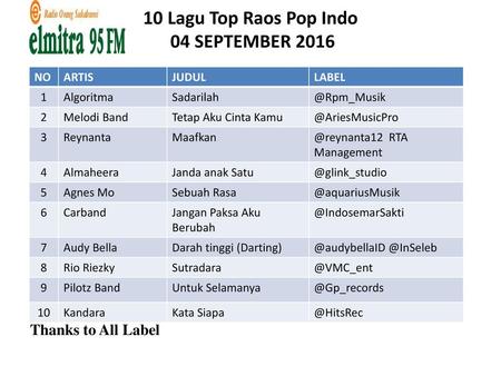 10 Lagu Top Raos Pop Indo 04 SEPTEMBER 2016