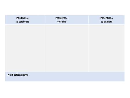 Positives... to celebrate Problems... to solve Potential... to explore