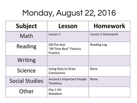 Monday, August 22, 2016 Subject Lesson Homework Math Reading Writing