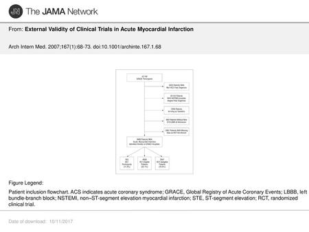 Arch Intern Med. 2007;167(1): doi: /archinte Figure Legend: