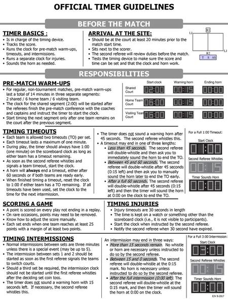 OFFICIAL TIMER GUIDELINES