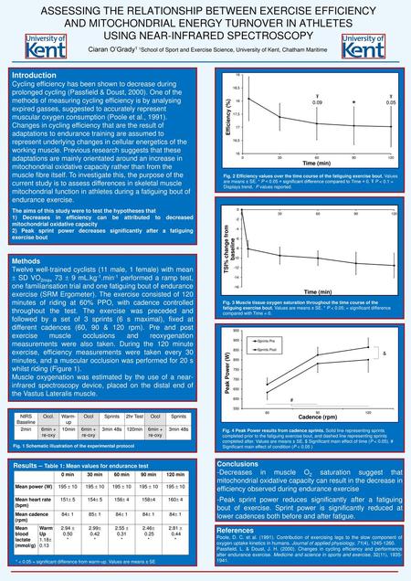 ASSESSING THE RELATIONSHIP BETWEEN EXERCISE EFFICIENCY AND MITOCHONDRIAL ENERGY TURNOVER IN ATHLETES USING NEAR-INFRARED SPECTROSCOPY Ciaran O’Grady1.