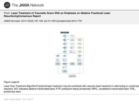 From: Laser Treatment of Traumatic Scars With an Emphasis on Ablative Fractional Laser ResurfacingConsensus Report JAMA Dermatol. 2014;150(2):187-193.