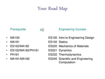 Your Road Map Prerequisite Engineering Courses