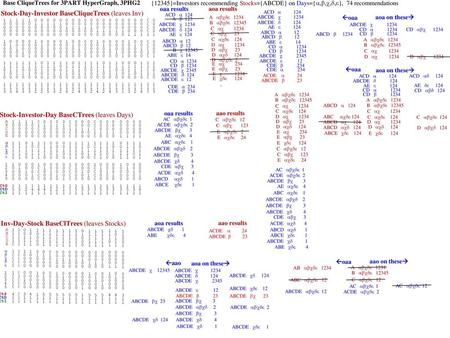 Stock-Day-Investor BaseCliqueTrees (leaves Inv)