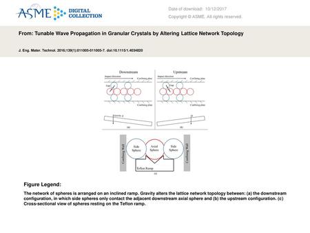 Date of download:  10/12/2017 Copyright © ASME. All rights reserved.