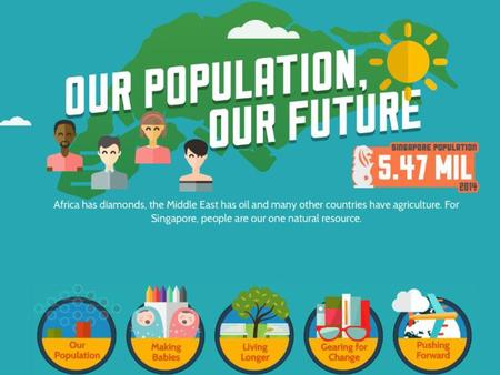 Singapore has a slogan: Have Three or More (if you can afford it), announcing that the government now promoted a larger family size of three or more.