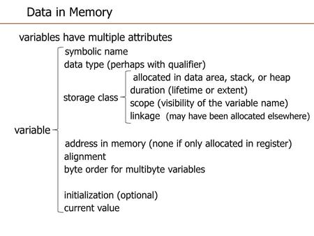 Data in Memory variables have multiple attributes symbolic name