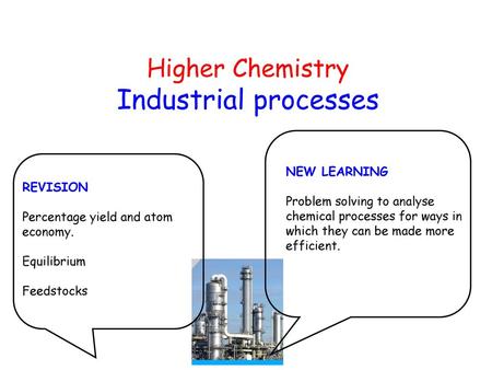 Higher Chemistry Industrial processes