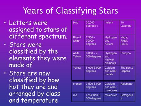 Years of Classifying Stars