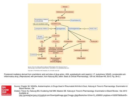 Prostanoid mediators derived from arachidonic acid and sites of drug action. ASA, acetylsalicylic acid (aspirin); LT, leukotriene; NSAID, nonsteroidal.