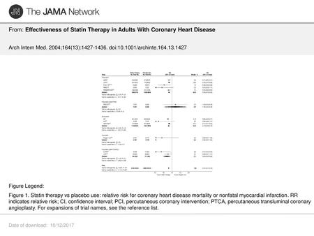 Arch Intern Med. 2004;164(13): doi: /archinte Figure Legend: