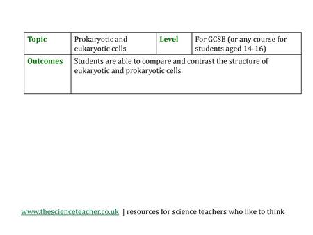 Topic Prokaryotic and eukaryotic cells Level