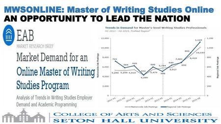 MWSONLINE: Master of Writing Studies Online