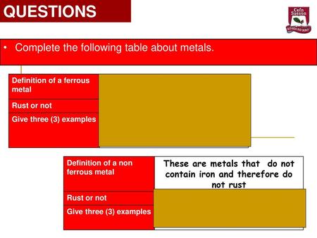 QUESTIONS Complete the following table about metals.