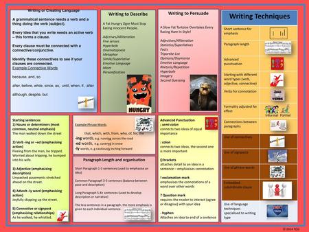 Writing or Creating Language Paragraph Length and organisation