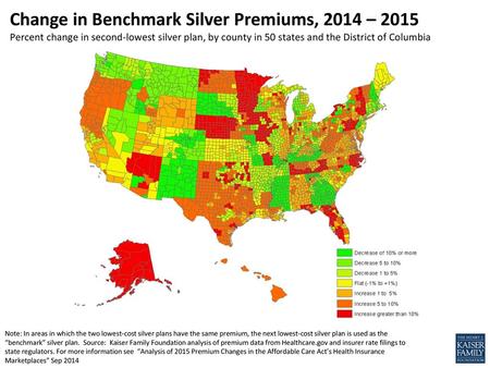 Change in Benchmark Silver Premiums, 2014 – 2015 Percent change in second-lowest silver plan, by county in 50 states and the District of Columbia Note: