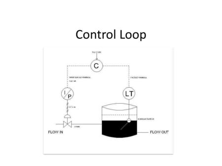 Control Loop.