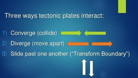 Three ways tectonic plates interact: