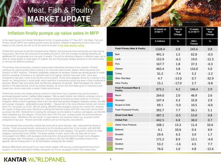 Inflation finally pumps up value sales in MFP